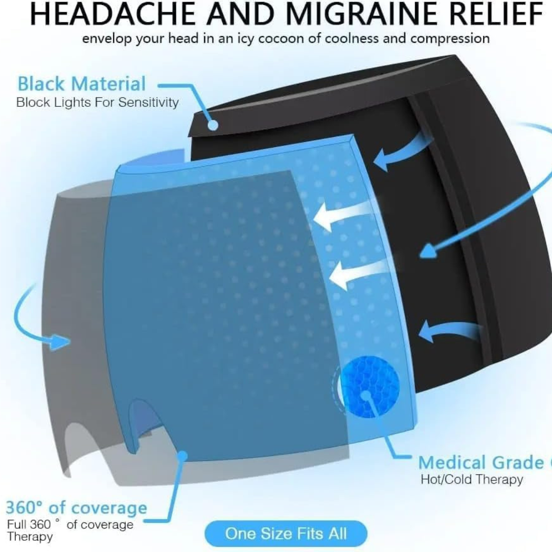 Hot & Cold Migraine Relief Ice Cap | Reusable Headache & Sinus Therapy Mask